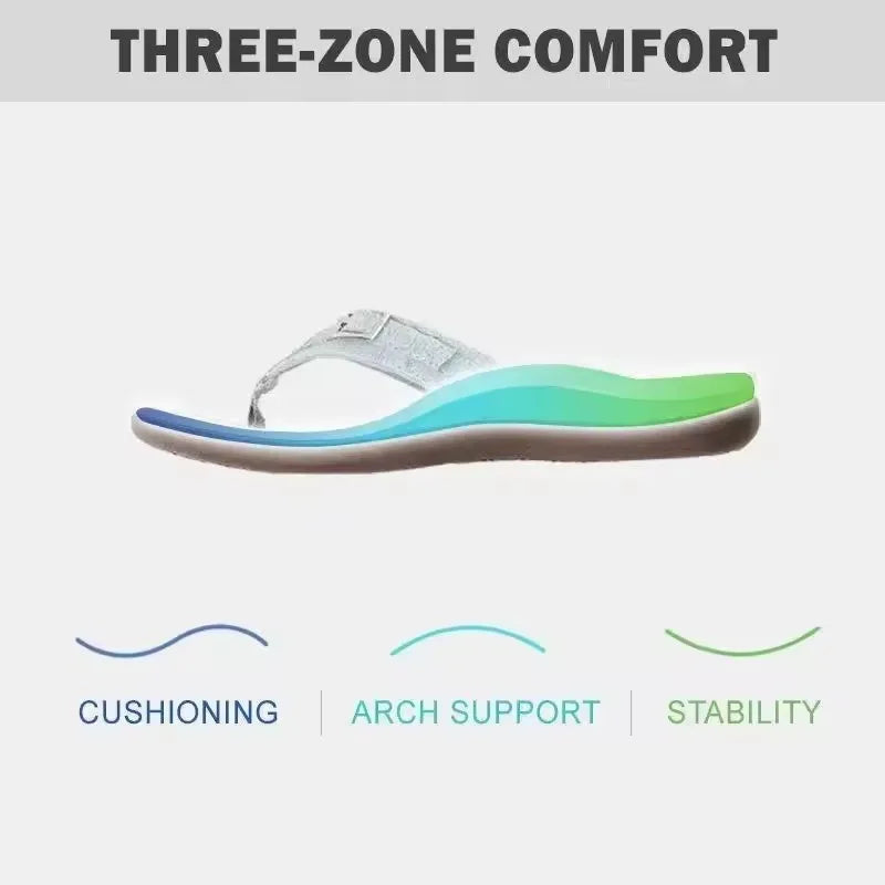 Women Sandals Arch Support Flip Flops